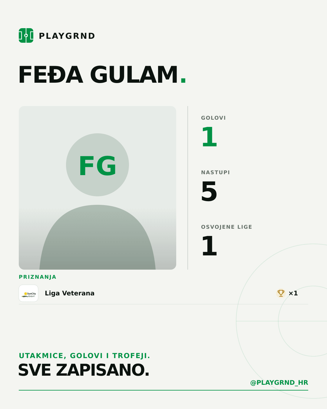 PLAYGRND grafika profila Feđa Gulam