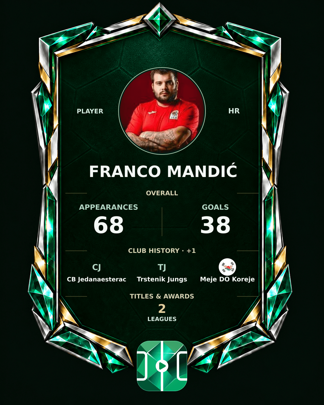 Franco Mandić's PLAYGRND profile graphic