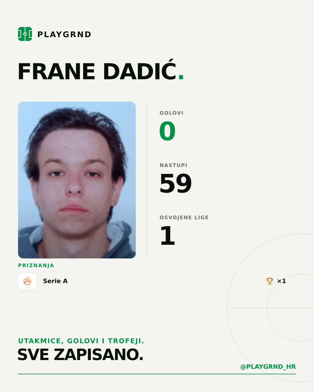 PLAYGRND grafika profila Frane Dadić