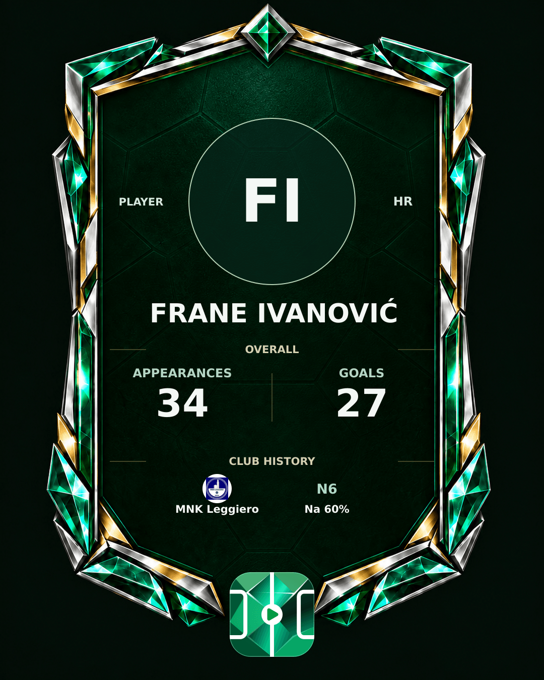 Frane Ivanović's PLAYGRND profile graphic