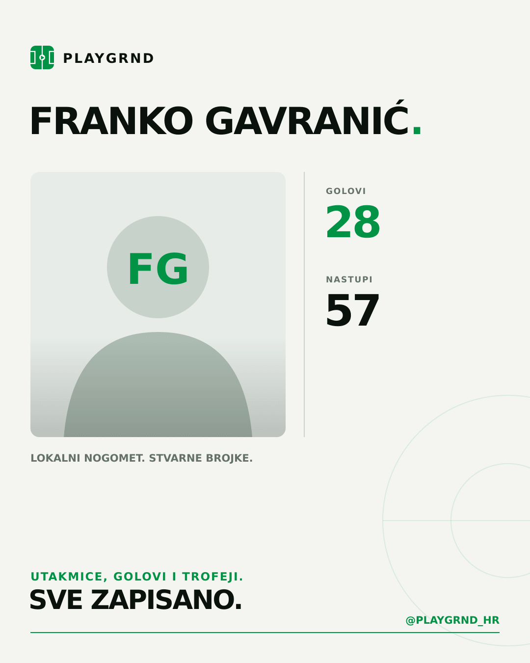 Franko Gavranić's PLAYGRND profile graphic