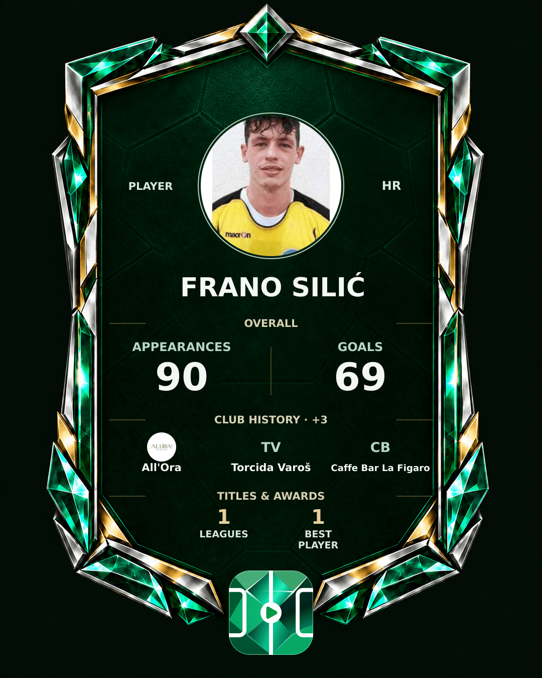 Frano Silić's PLAYGRND profile graphic