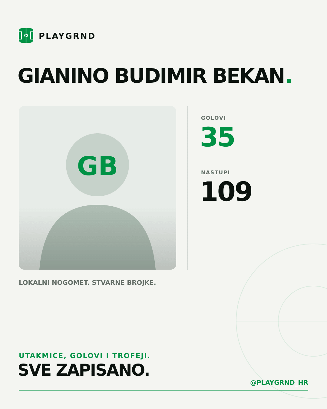 PLAYGRND grafika profila Gianino Budimir Bekan