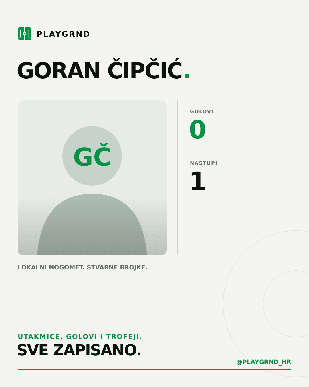 PLAYGRND grafika profila Goran Čipčić