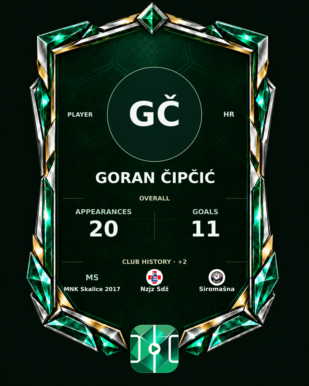 Goran Čipčić's PLAYGRND profile graphic