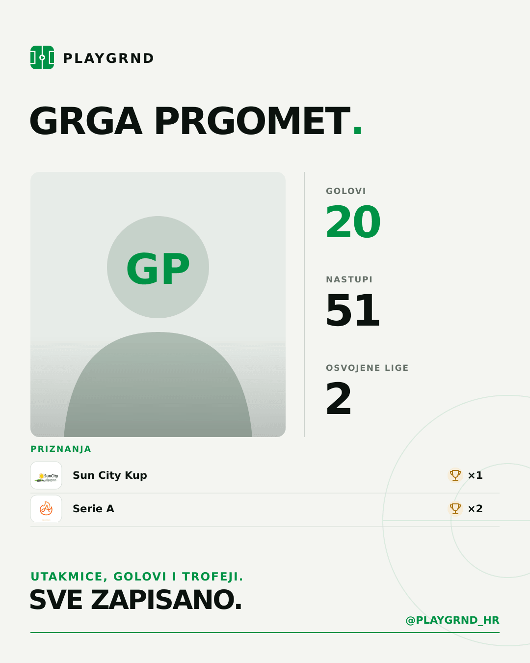 PLAYGRND grafika profila Grga Prgomet