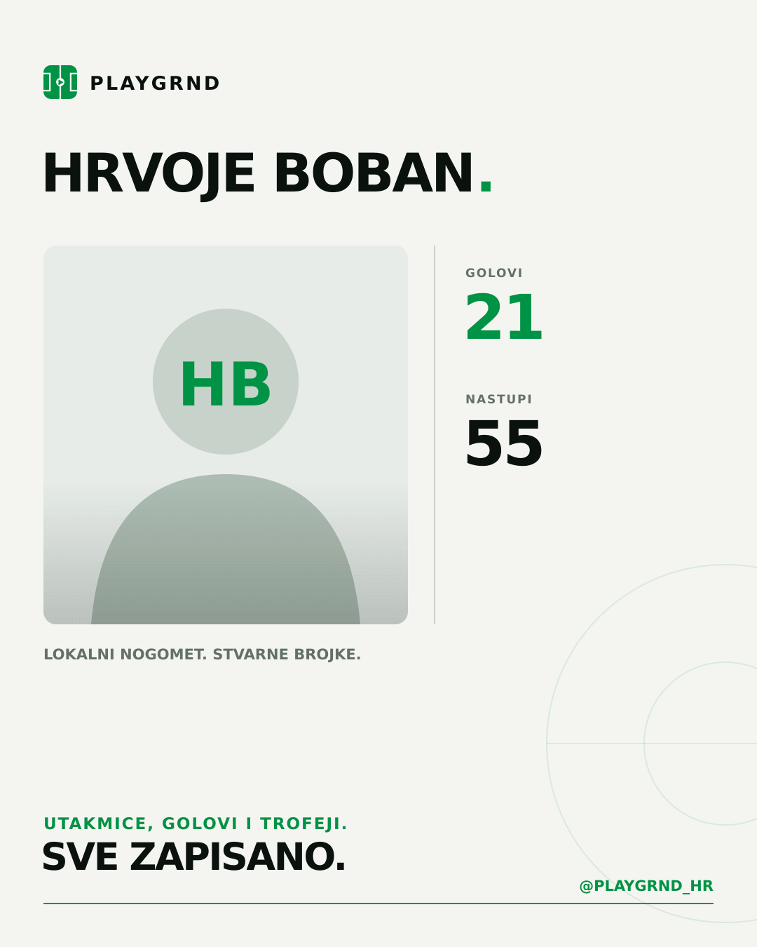 PLAYGRND grafika profila Hrvoje Boban