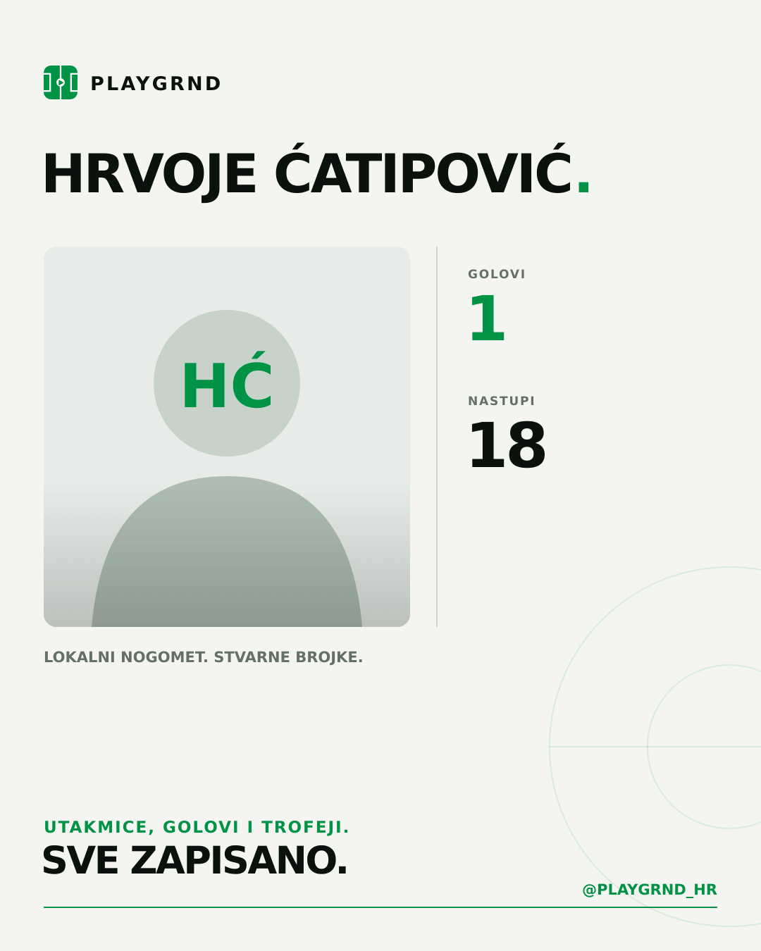 PLAYGRND grafika profila Hrvoje Ćatipović