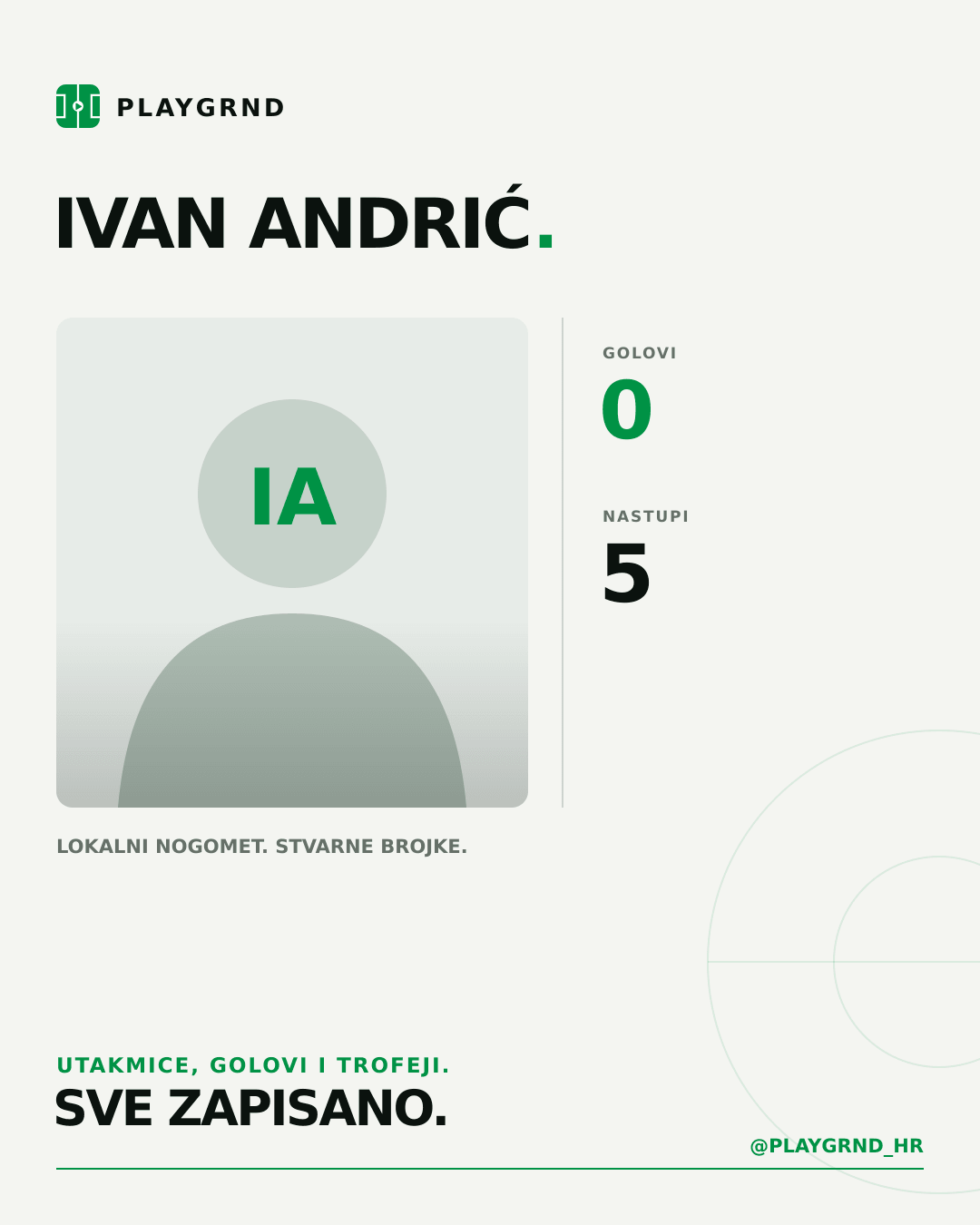 PLAYGRND grafika profila Ivan Andrić