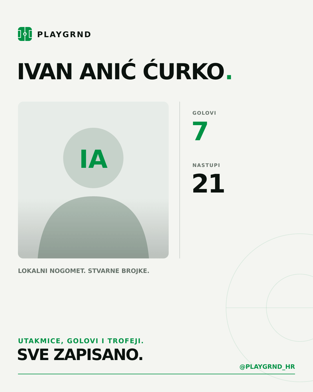 PLAYGRND grafika profila Ivan Anić Ćurko