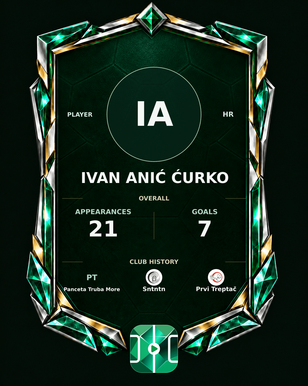 Ivan Anić Ćurko's PLAYGRND profile graphic