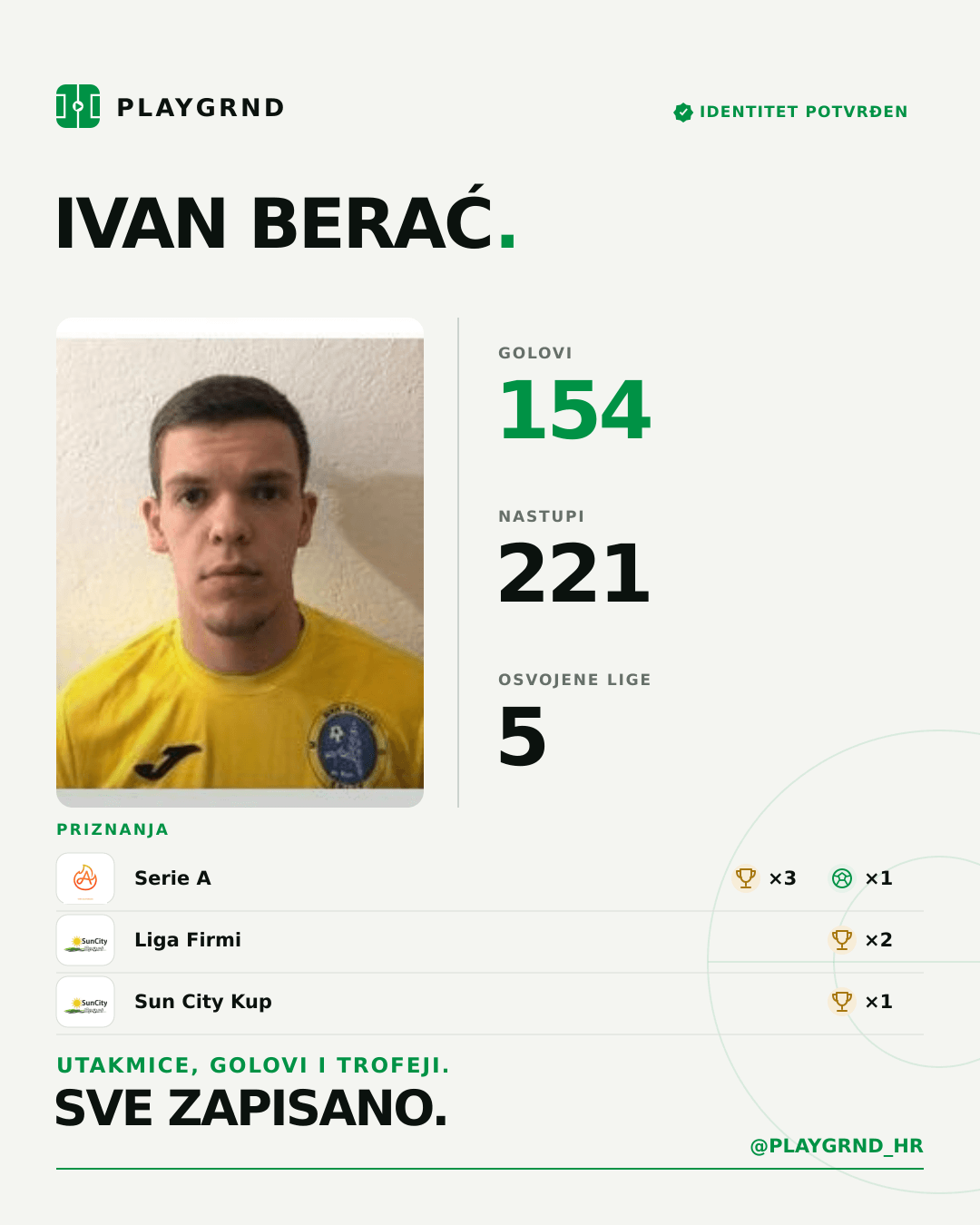 PLAYGRND grafika profila Ivan Berać