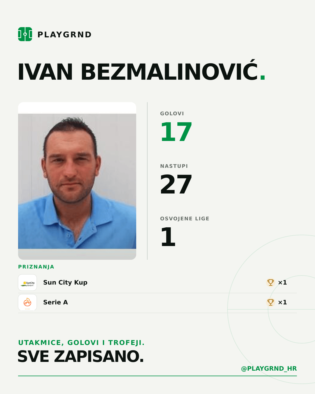 PLAYGRND grafika profila Ivan Bezmalinović
