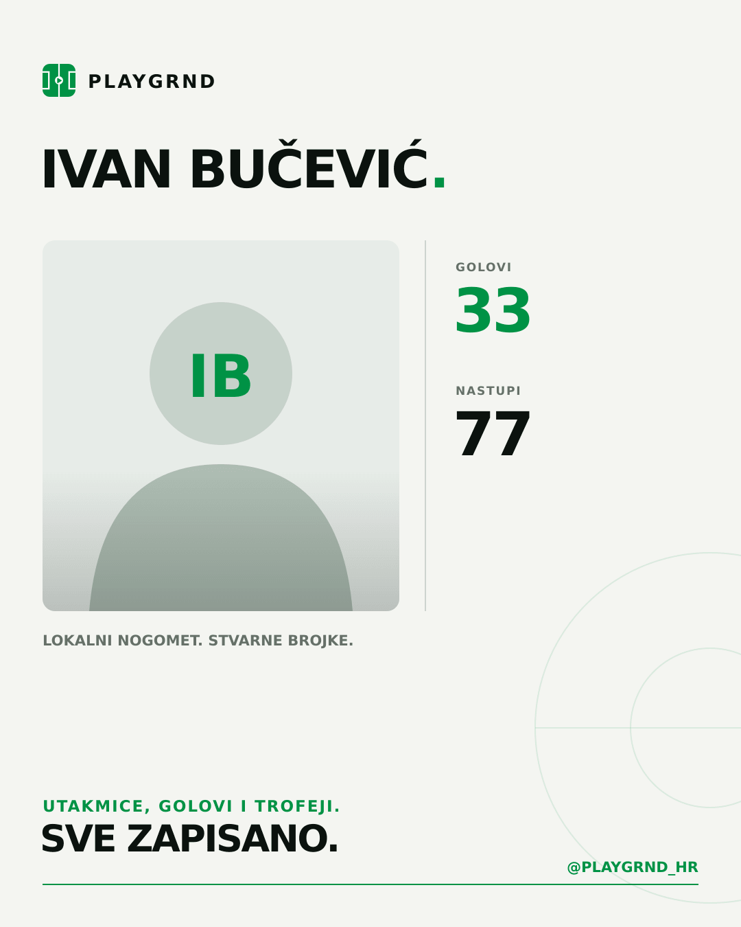 PLAYGRND grafika profila Ivan Bučević