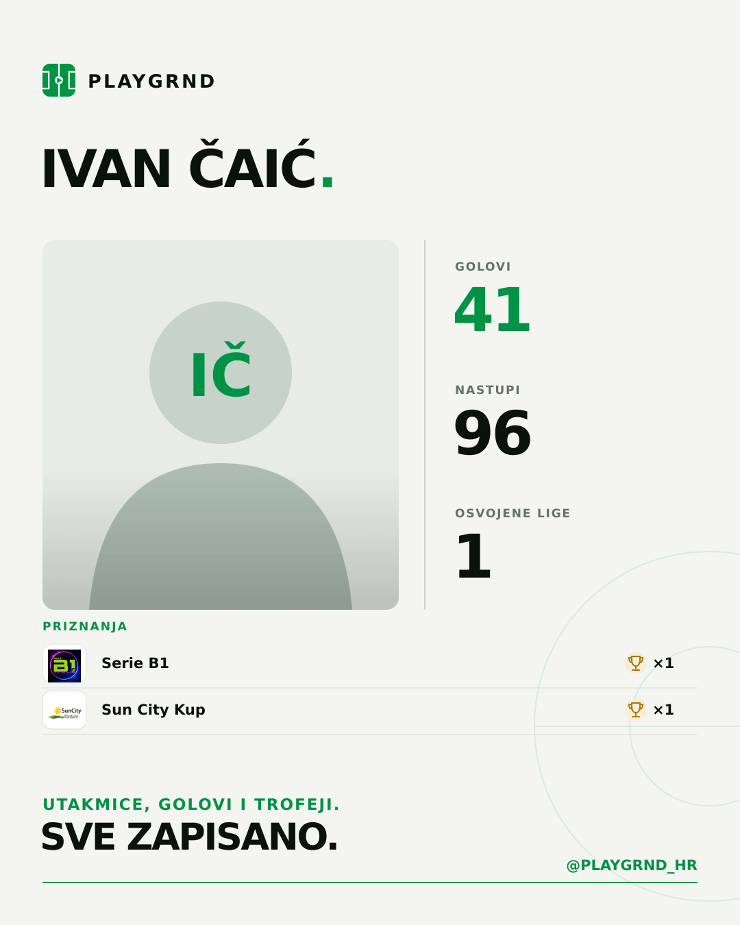 PLAYGRND grafika profila Ivan Čaić