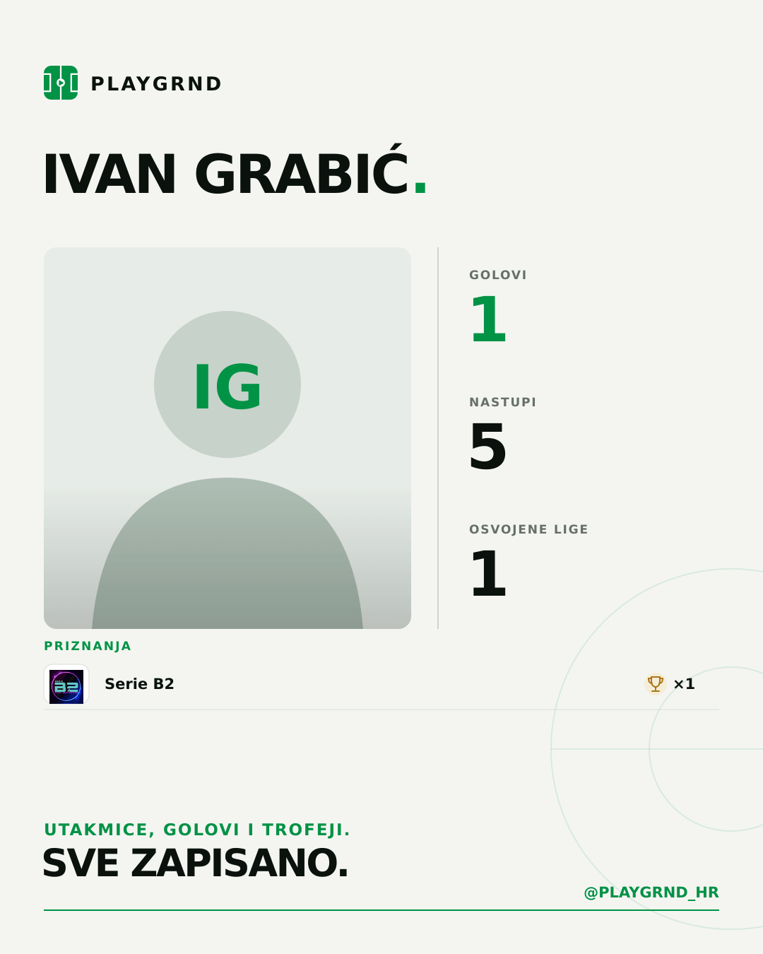 PLAYGRND grafika profila Ivan Grabić