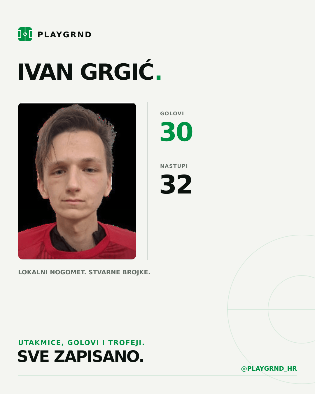 PLAYGRND grafika profila Ivan Grgić