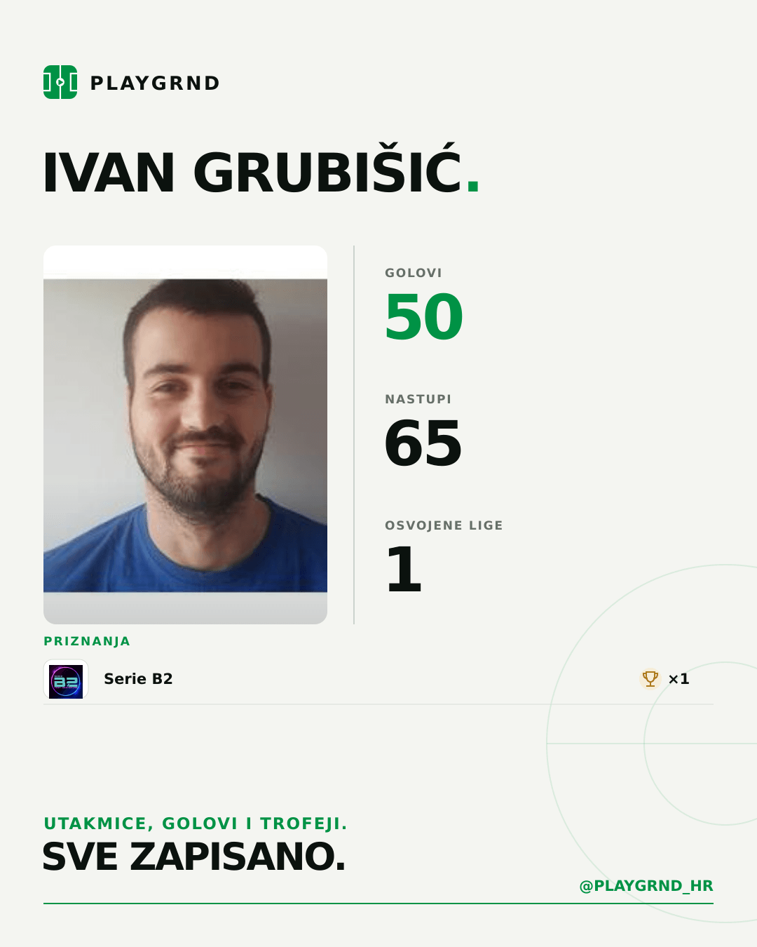 PLAYGRND grafika profila Ivan Grubišić