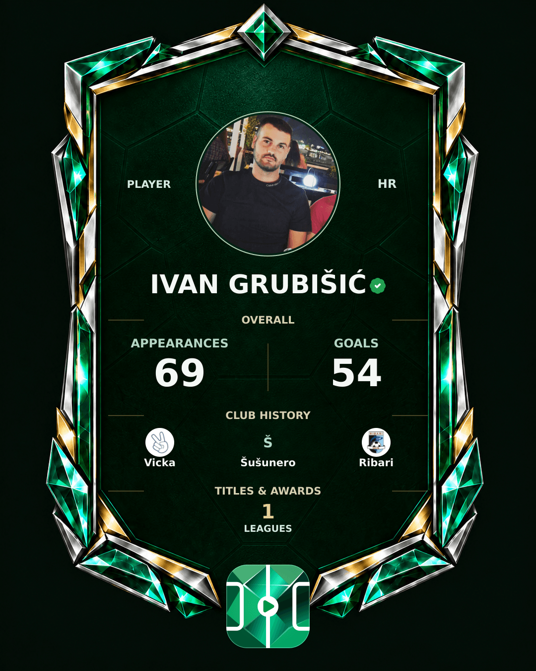 Ivan Grubišić's PLAYGRND profile graphic
