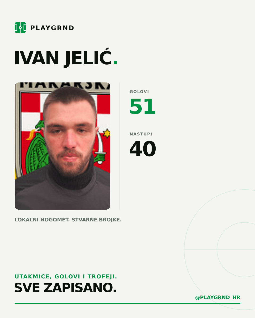 PLAYGRND grafika profila Ivan Jelić