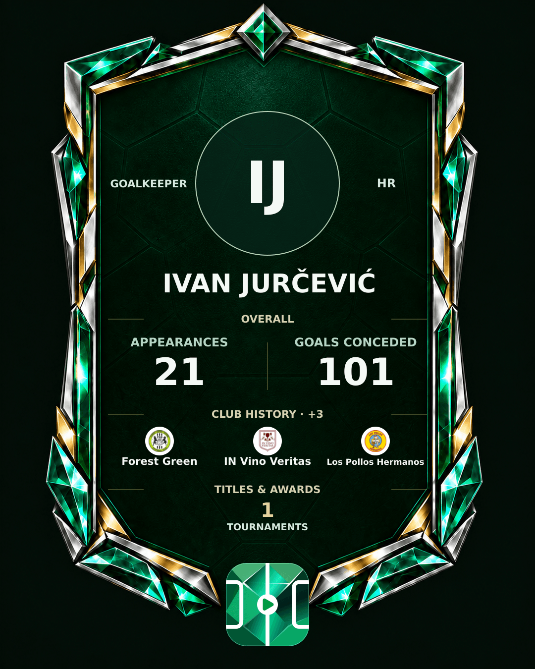 Ivan Jurčević's PLAYGRND profile graphic