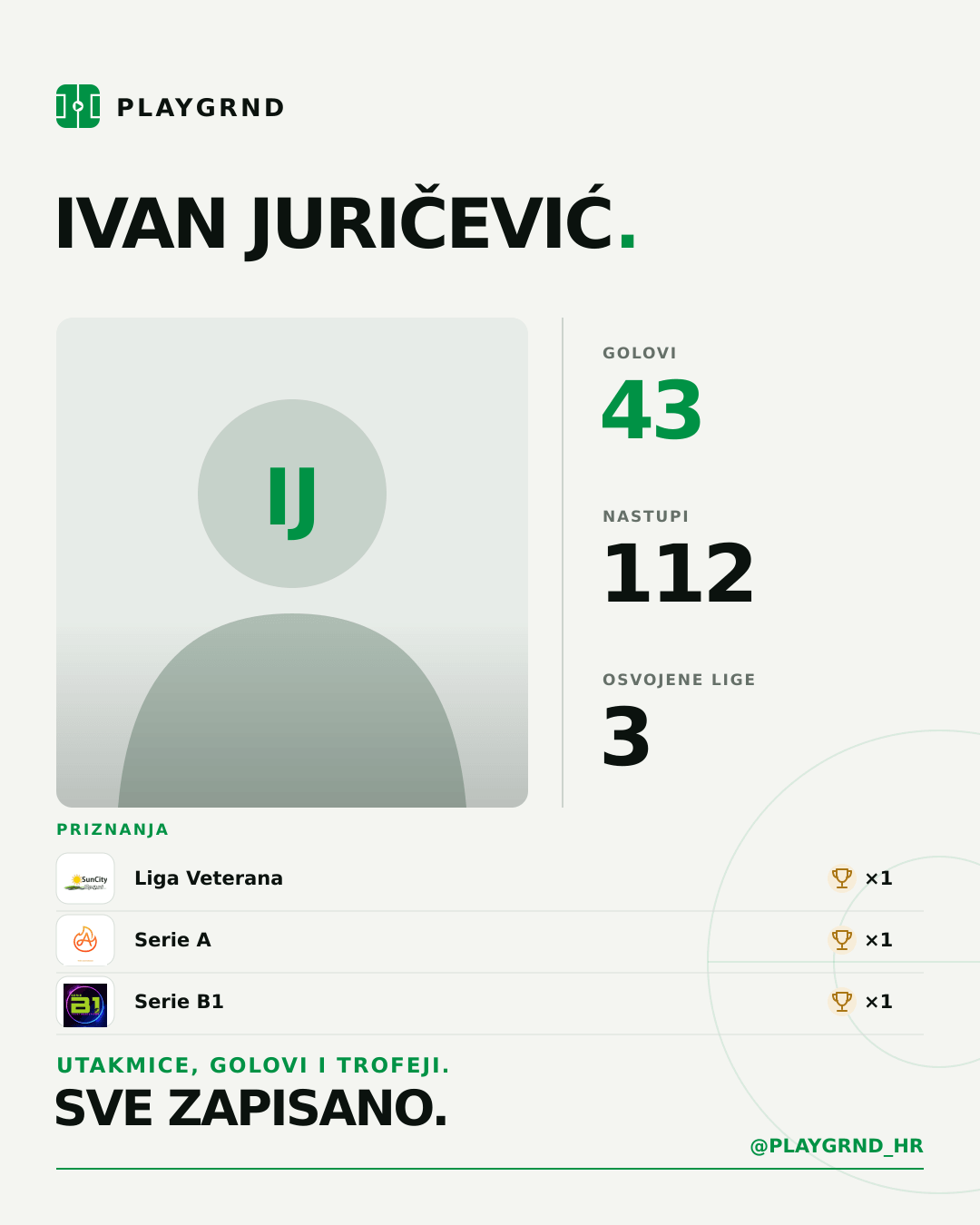 PLAYGRND grafika profila Ivan Juričević