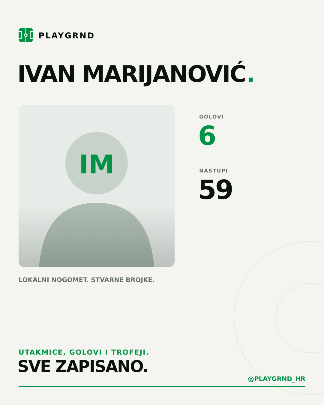 PLAYGRND grafika profila Ivan Marijanović