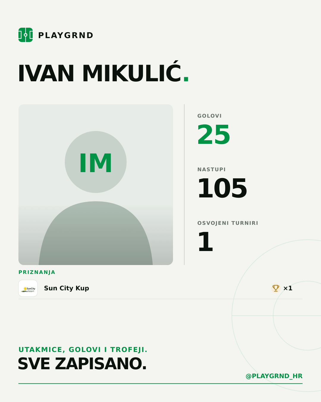 PLAYGRND grafika profila Ivan Mikulić