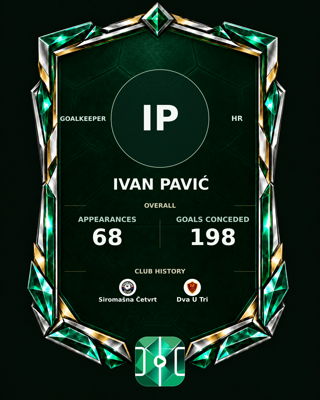 Ivan Pavić's PLAYGRND profile graphic