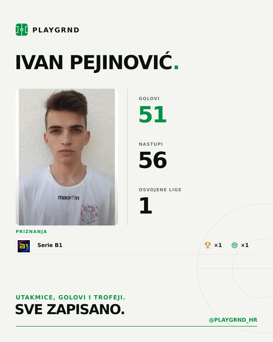 PLAYGRND grafika profila Ivan Pejinović