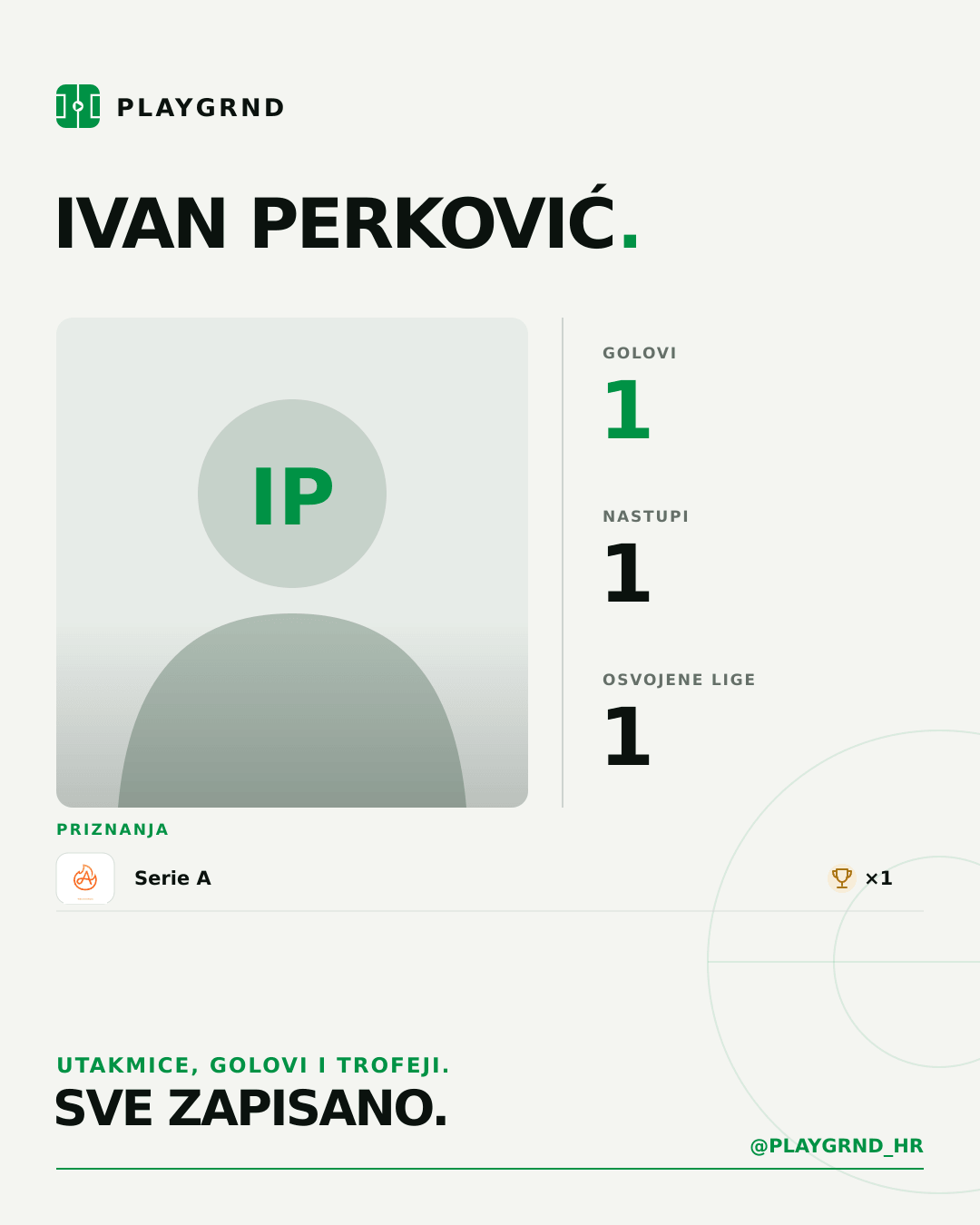 PLAYGRND grafika profila Ivan Perković