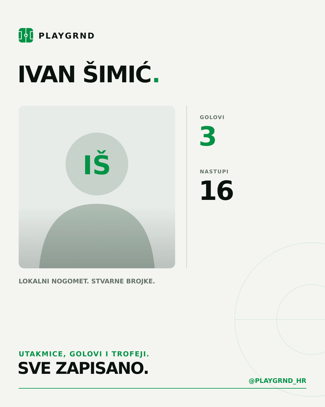 PLAYGRND grafika profila Ivan Šimić