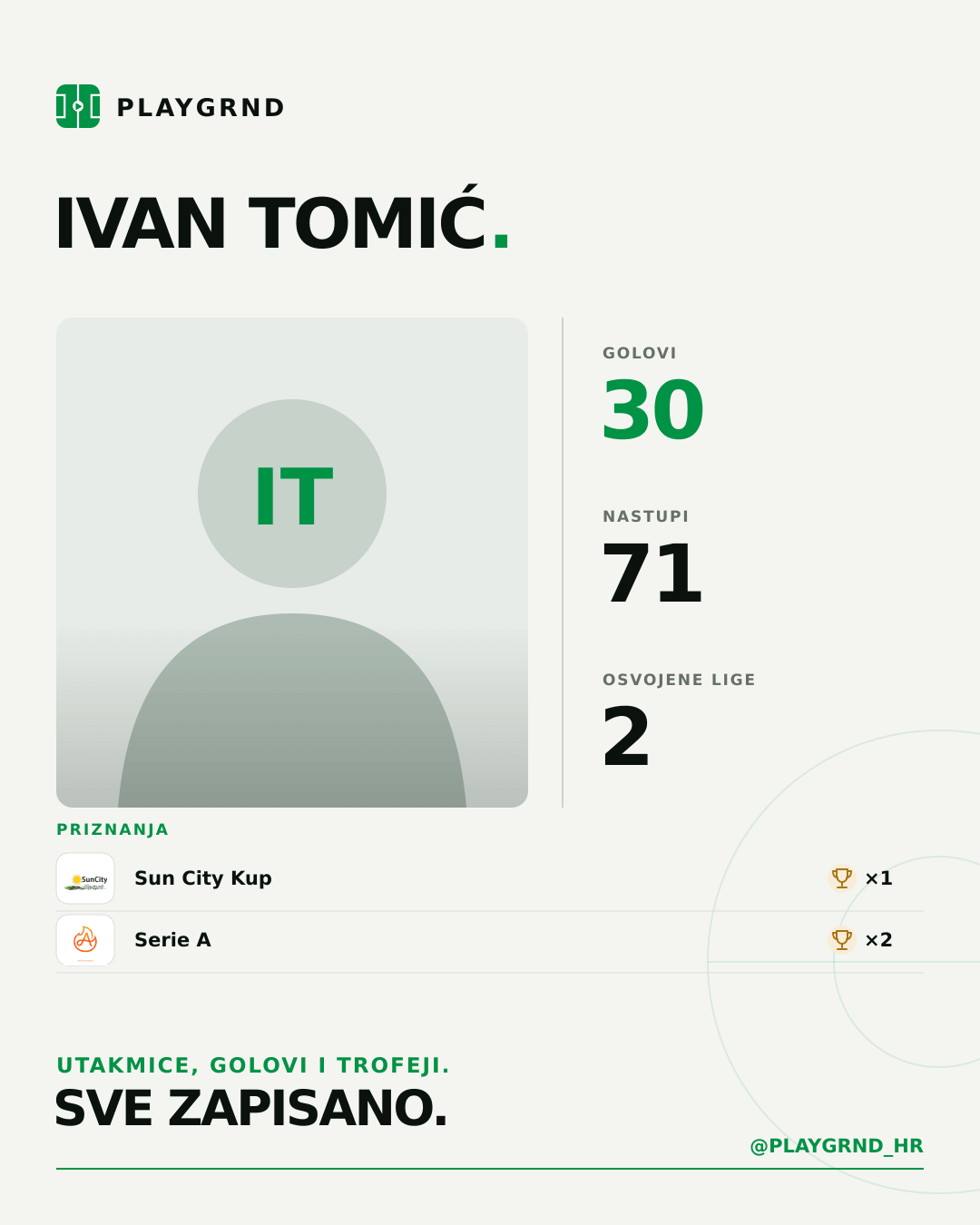 PLAYGRND grafika profila Ivan Tomić