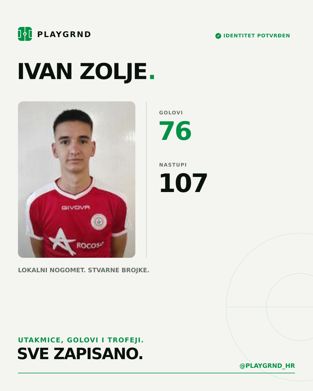 PLAYGRND grafika profila Ivan Zolje