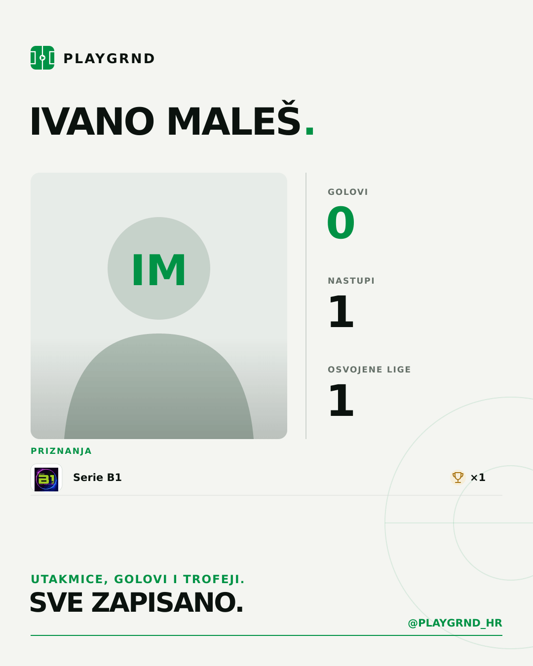 Ivano Maleš's PLAYGRND profile graphic