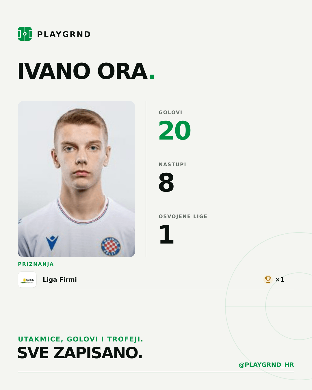 PLAYGRND grafika profila Ivano Ora