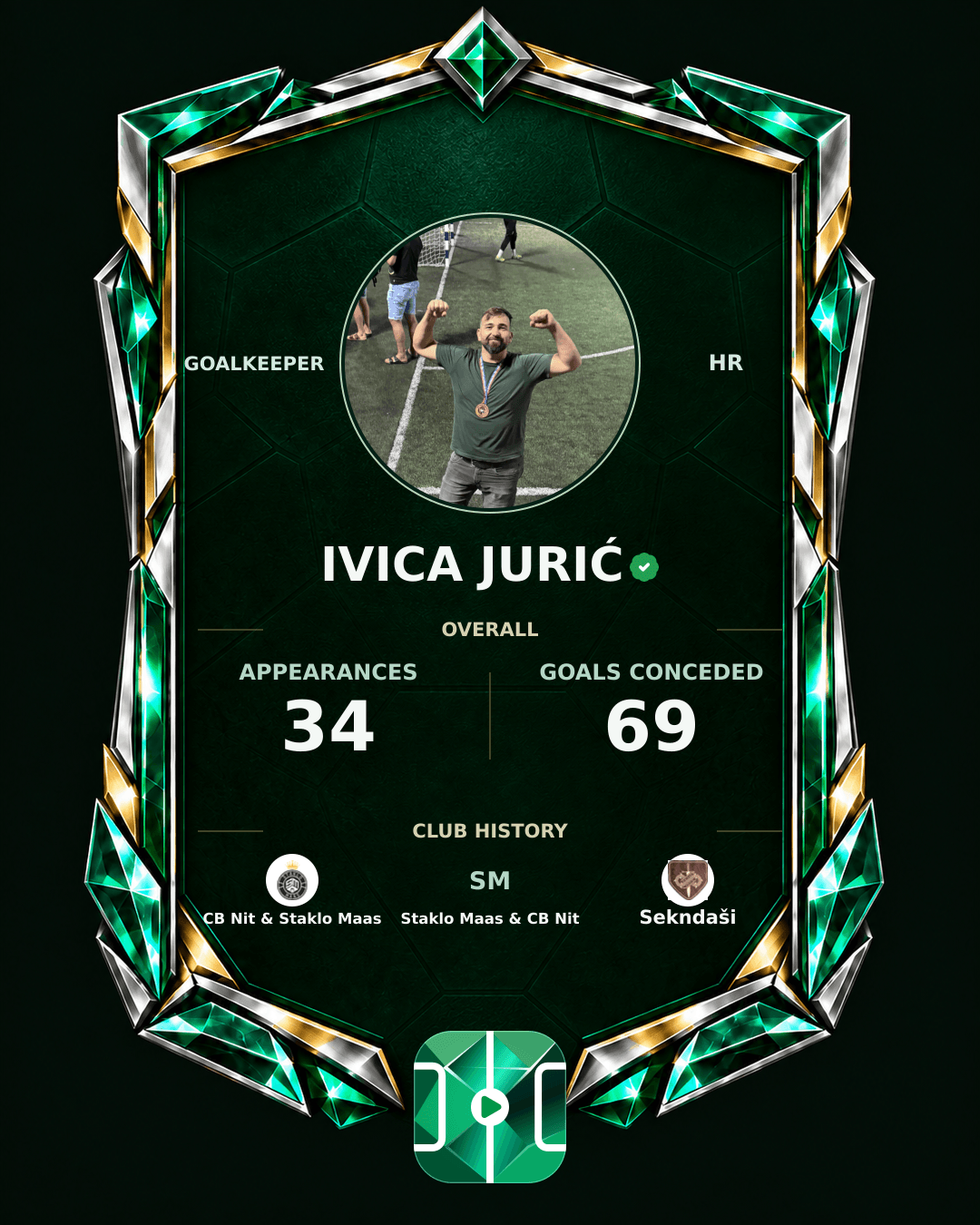 Ivica Jurić's PLAYGRND profile graphic