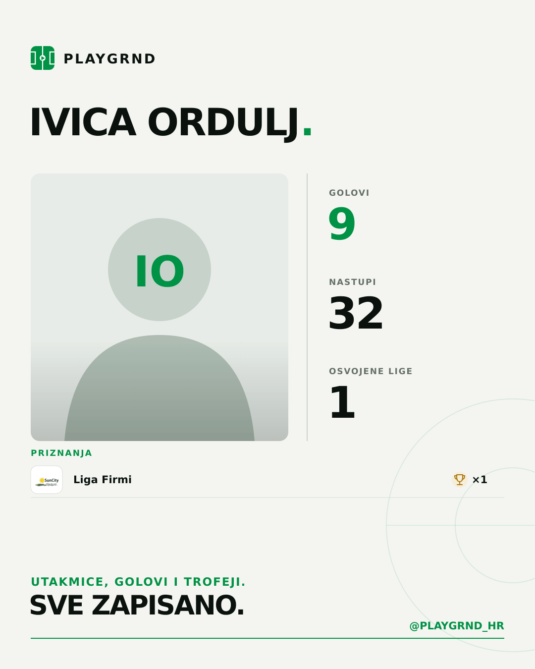 Ivica Ordulj's PLAYGRND profile graphic