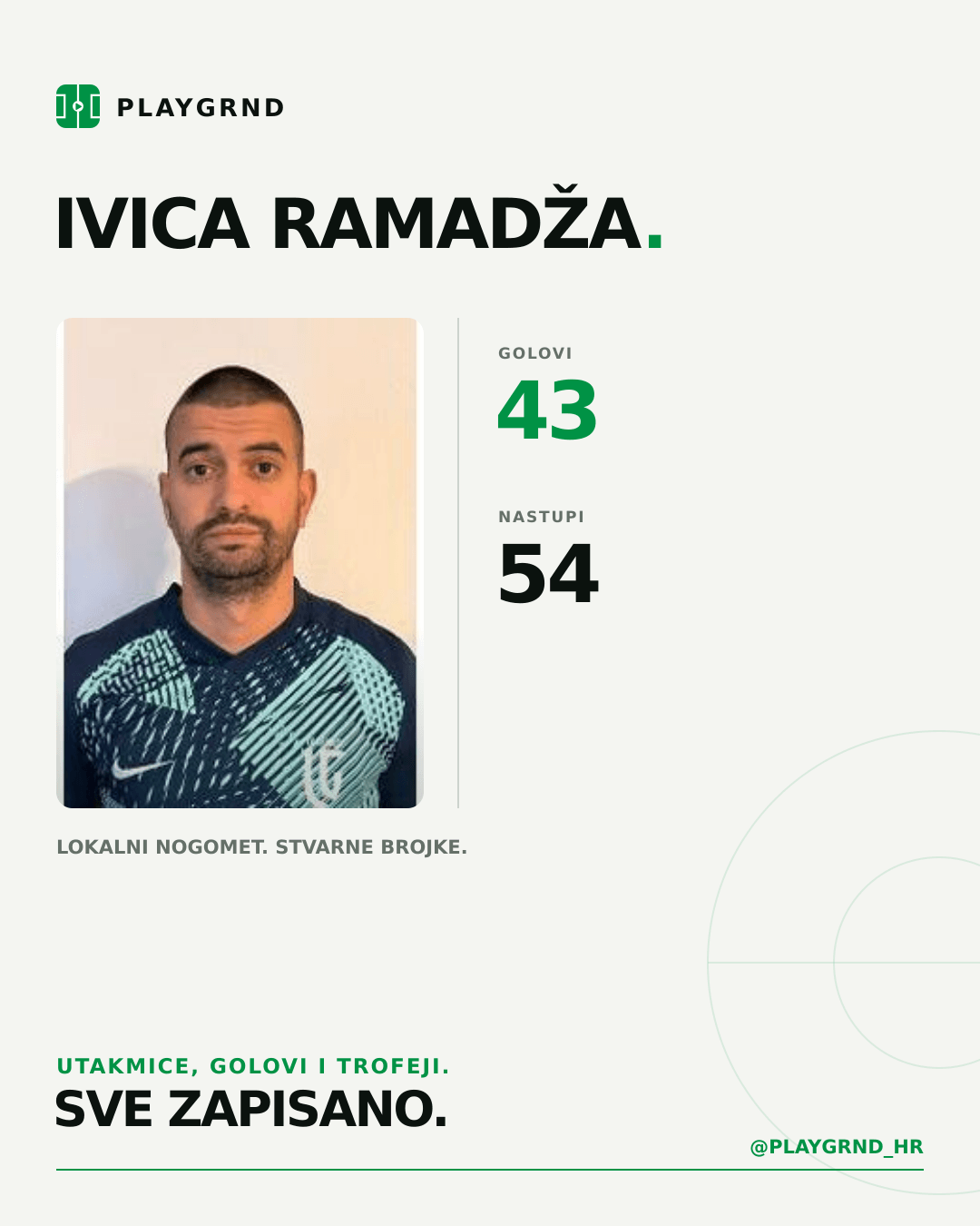 PLAYGRND grafika profila Ivica Ramadža