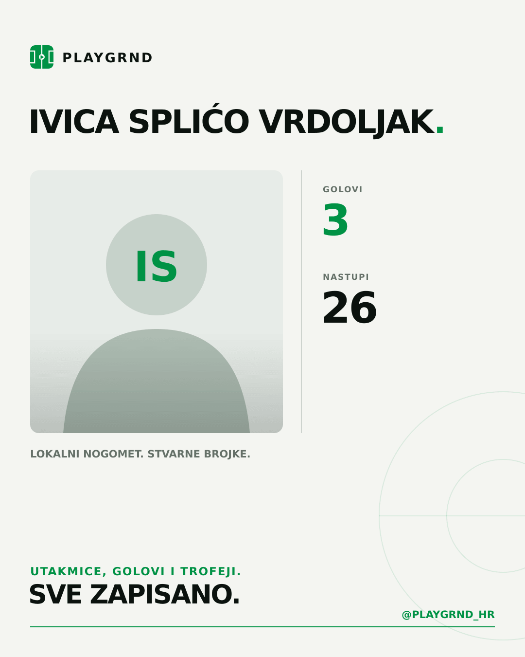 Ivica Splićo Vrdoljak's PLAYGRND profile graphic