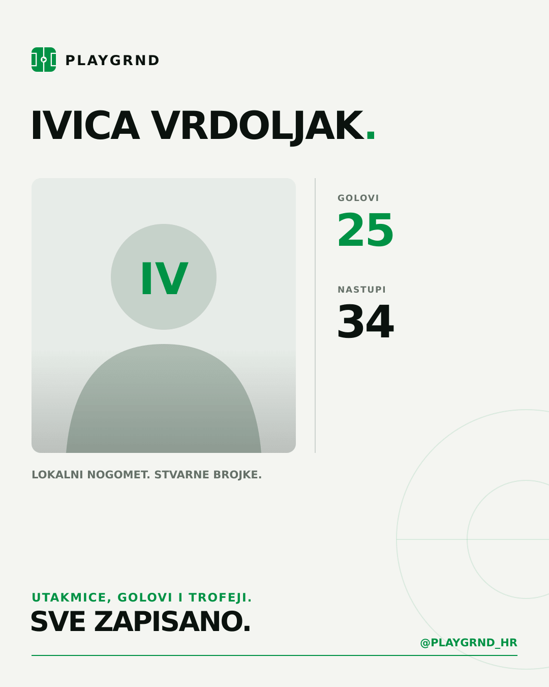 PLAYGRND grafika profila Ivica Vrdoljak
