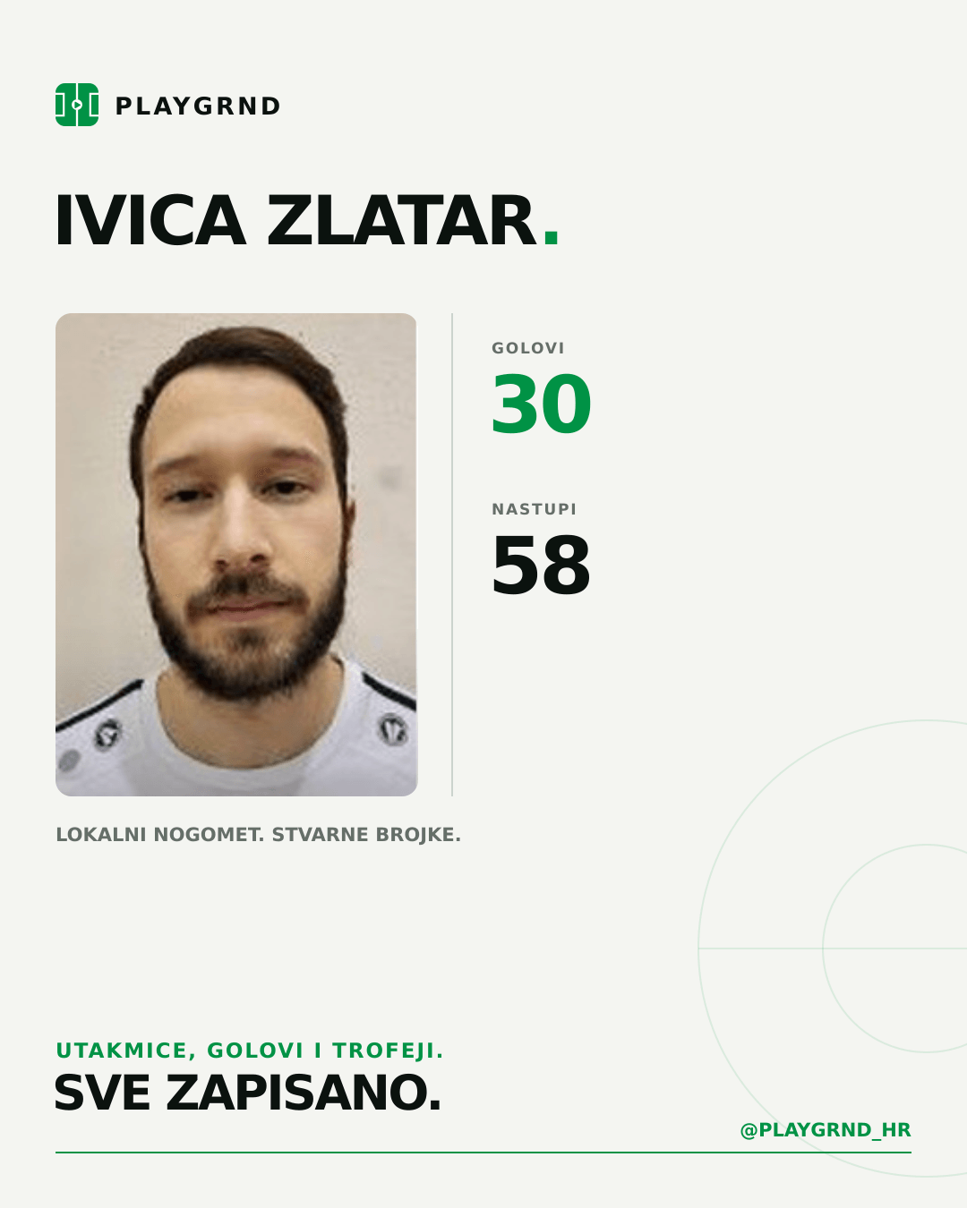 PLAYGRND grafika profila Ivica Zlatar