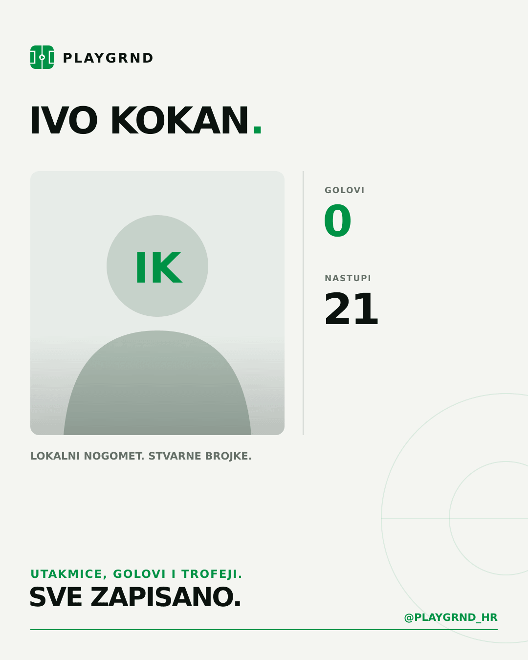 Ivo Kokan's PLAYGRND profile graphic