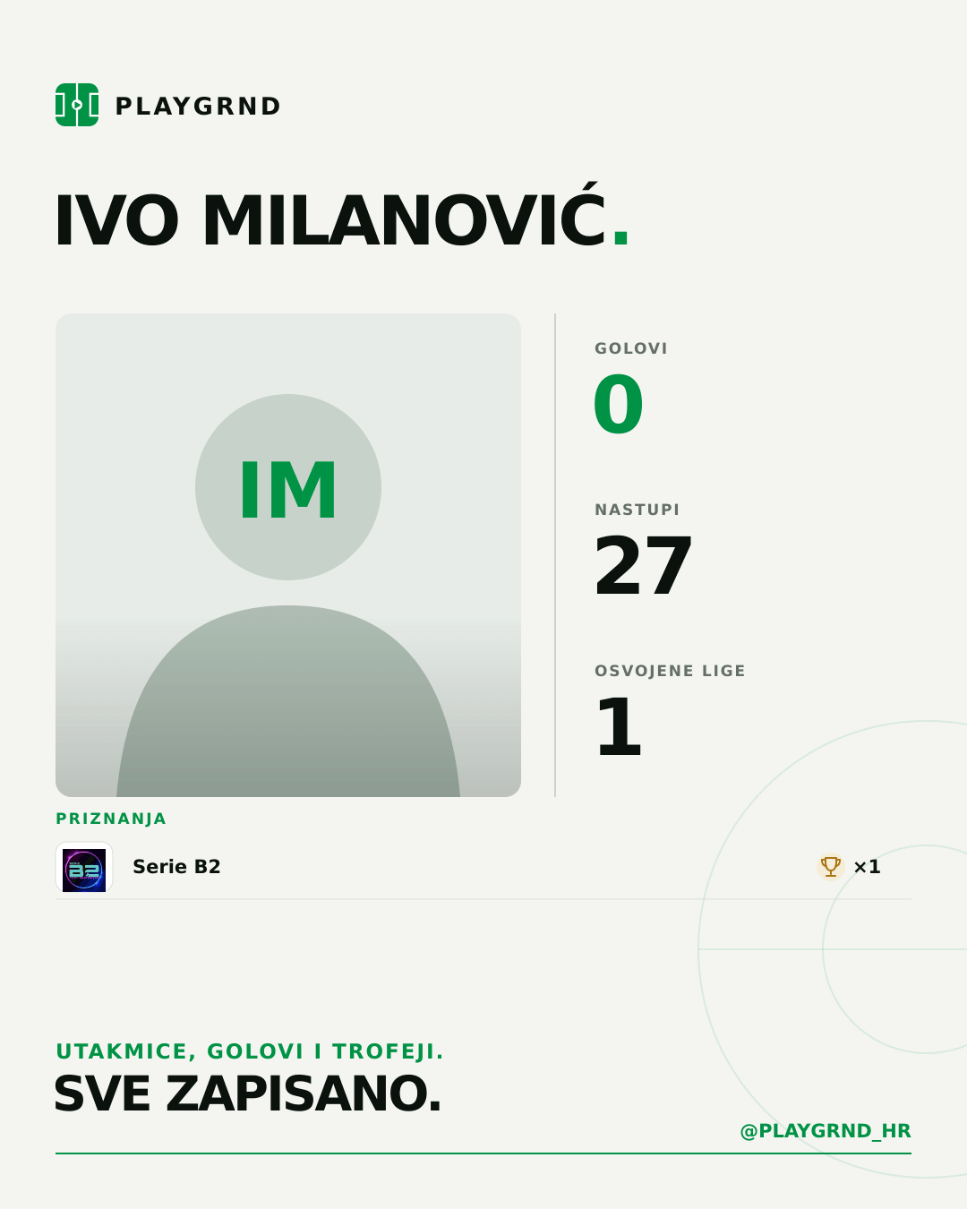 PLAYGRND grafika profila Ivo Milanović
