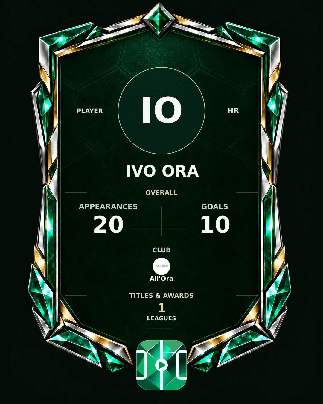 Ivo Ora's PLAYGRND profile graphic