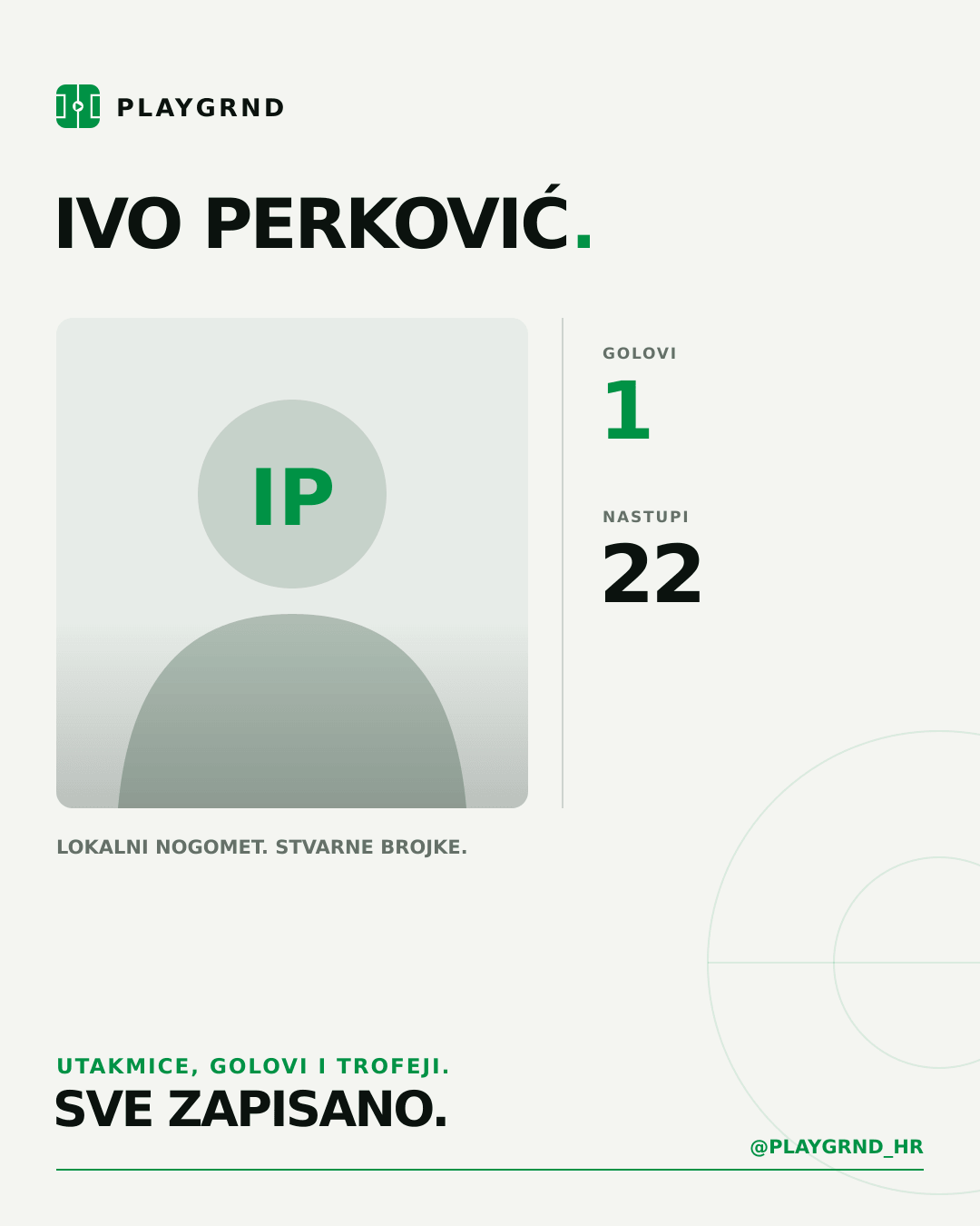 PLAYGRND grafika profila Ivo Perković