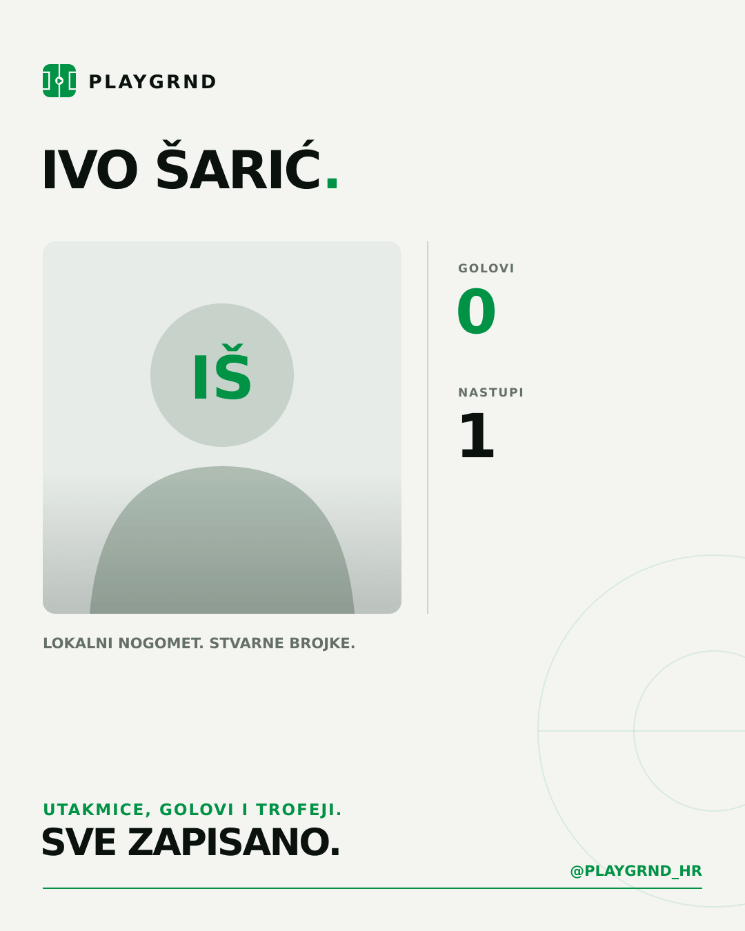 PLAYGRND grafika profila Ivo Šarić