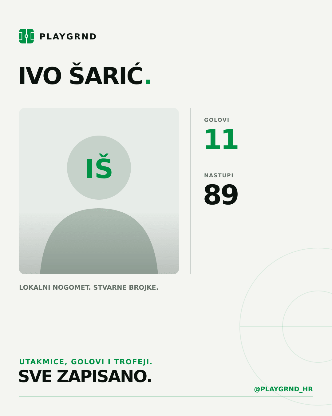 PLAYGRND grafika profila Ivo Šarić