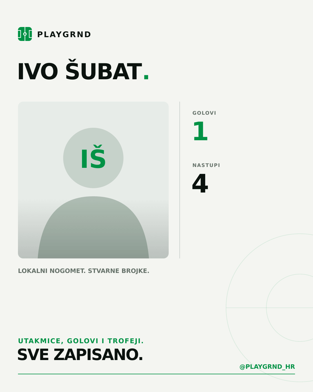 PLAYGRND grafika profila Ivo Šubat