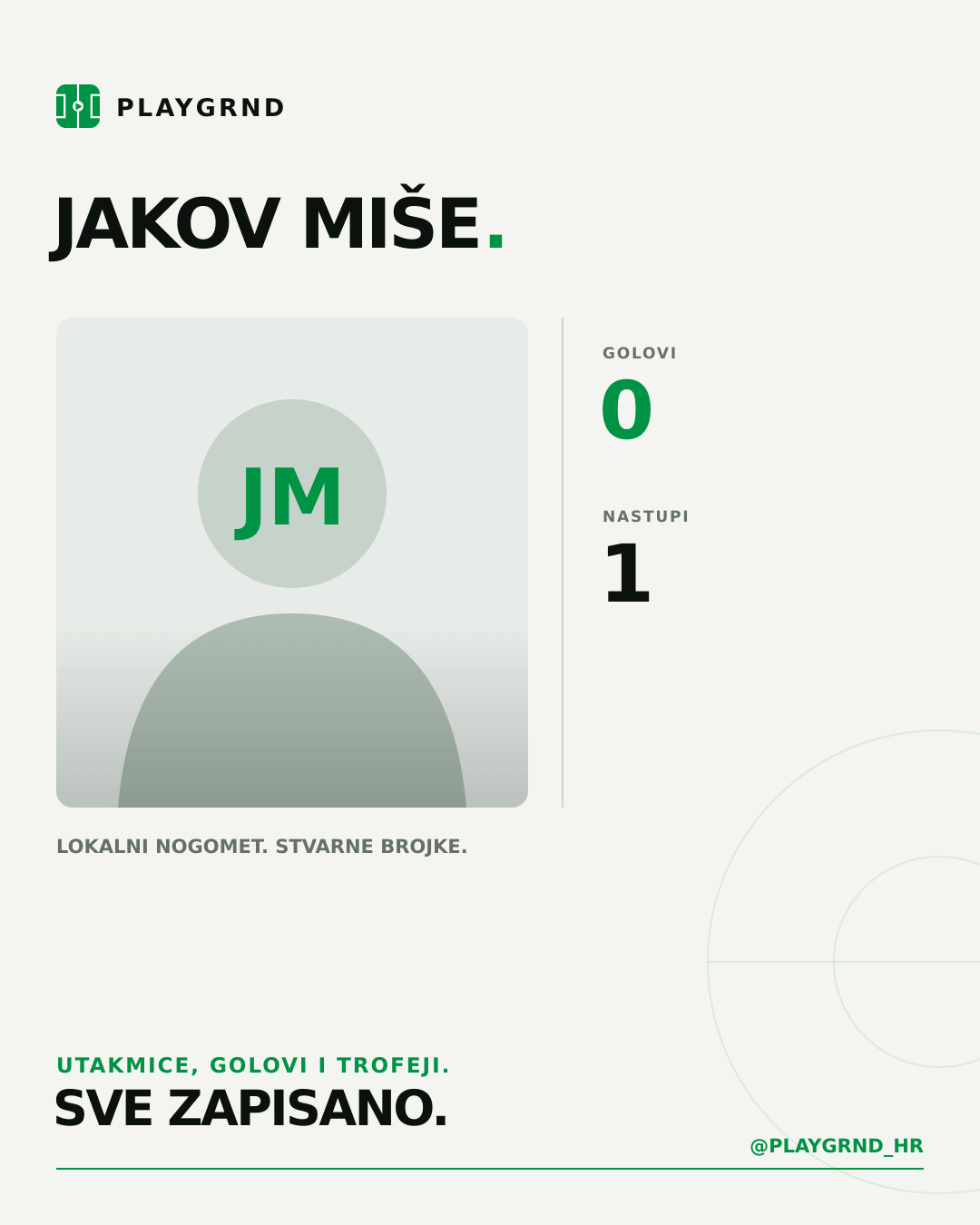 PLAYGRND grafika profila Jakov Miše